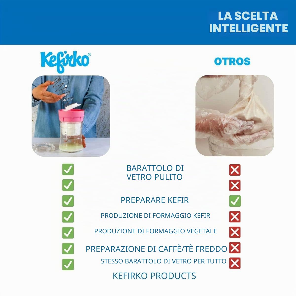 Kefirko Cheese Maker 1,4l - Set per Preparare Il Formaggio Di Kefir In Casa - verde
