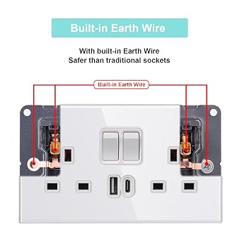 CNBINGO Double Socket with USB C, Electrical 20W Glass Plug Sockets,5 Pack