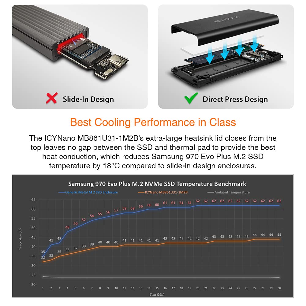 ICYNano MB861U31-1M2B - 1x M.2 NVMe PCIe SSD (również 22110) do USB 3.2 Gen 2 adapter zewnętrzny 10 Gbps czarny kabel w zestawie