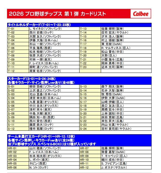Amazon.co.jp: カルビー 2026 プロ野球チップス 第1弾 22g×6個 : 食品