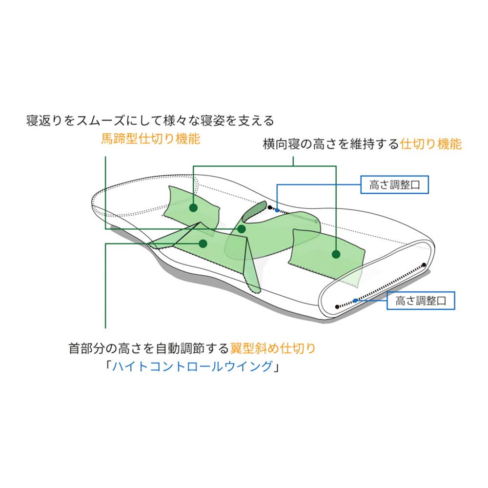 Amazon.co.jp: ドクターエル ねるぐ(Sサイズ) : ホーム＆キッチン