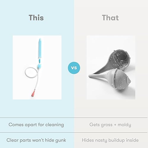 Miniatura 5 de Frida Baby Saline Kit, Cold & Flu 12 pc Set Includes NoseFrida Nasal Aspirator for Baby, Nose Sucker, Saline Nasal Spray with 10 Extra Hygiene