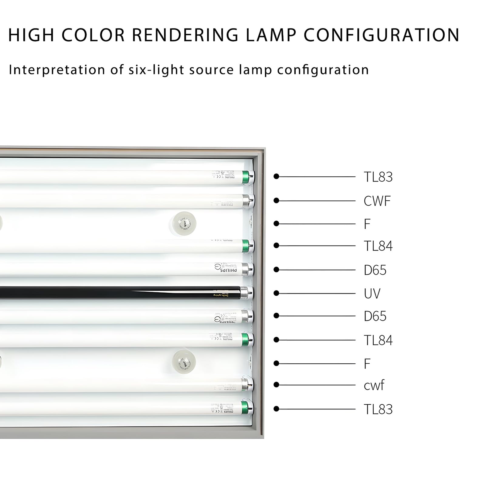 Armoire de Correspondance des Couleurs de la Source à 6 lumière - D65 / TL84 / F/UV/CWF / U30 Boîte à LED avec commutateurs individuels et journalisation d'enregistrement, 695 × 552 × 502 mm
