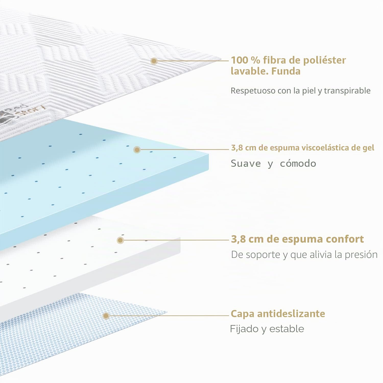 BedStory Topper de Gel 200 x 200 cm, 7,5 cm de Altura, Protector de Colchón de Espuma Viscoelástica, Dureza H2&H3, para Cama Con Somier, Caravana, Sofá Cama, Con Funda Extraíble y Lavable