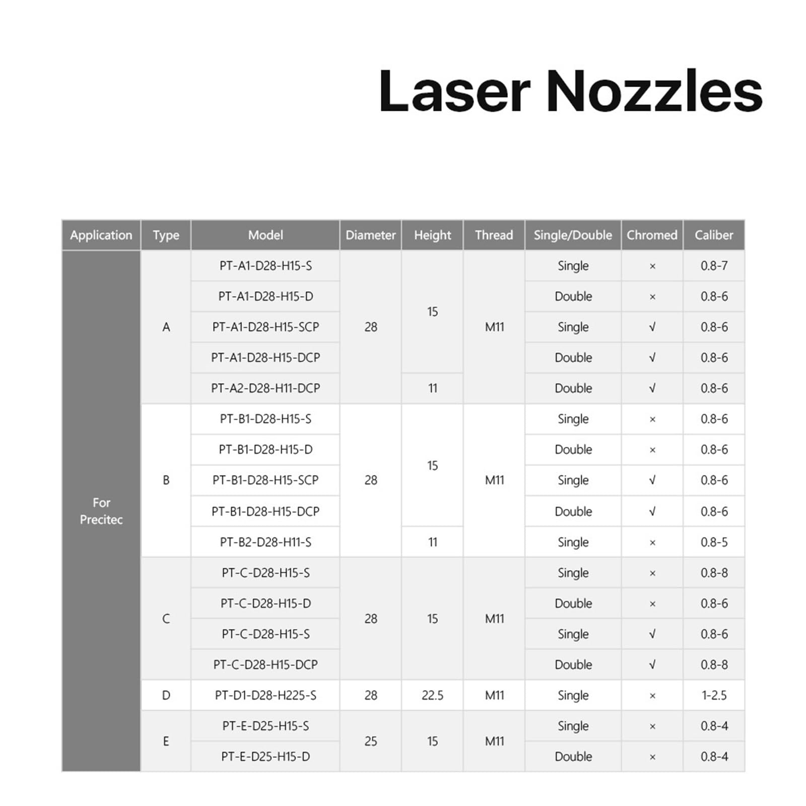 D Type Fiber Laser Cutting Nozzle Single Layer D28 H15 M11