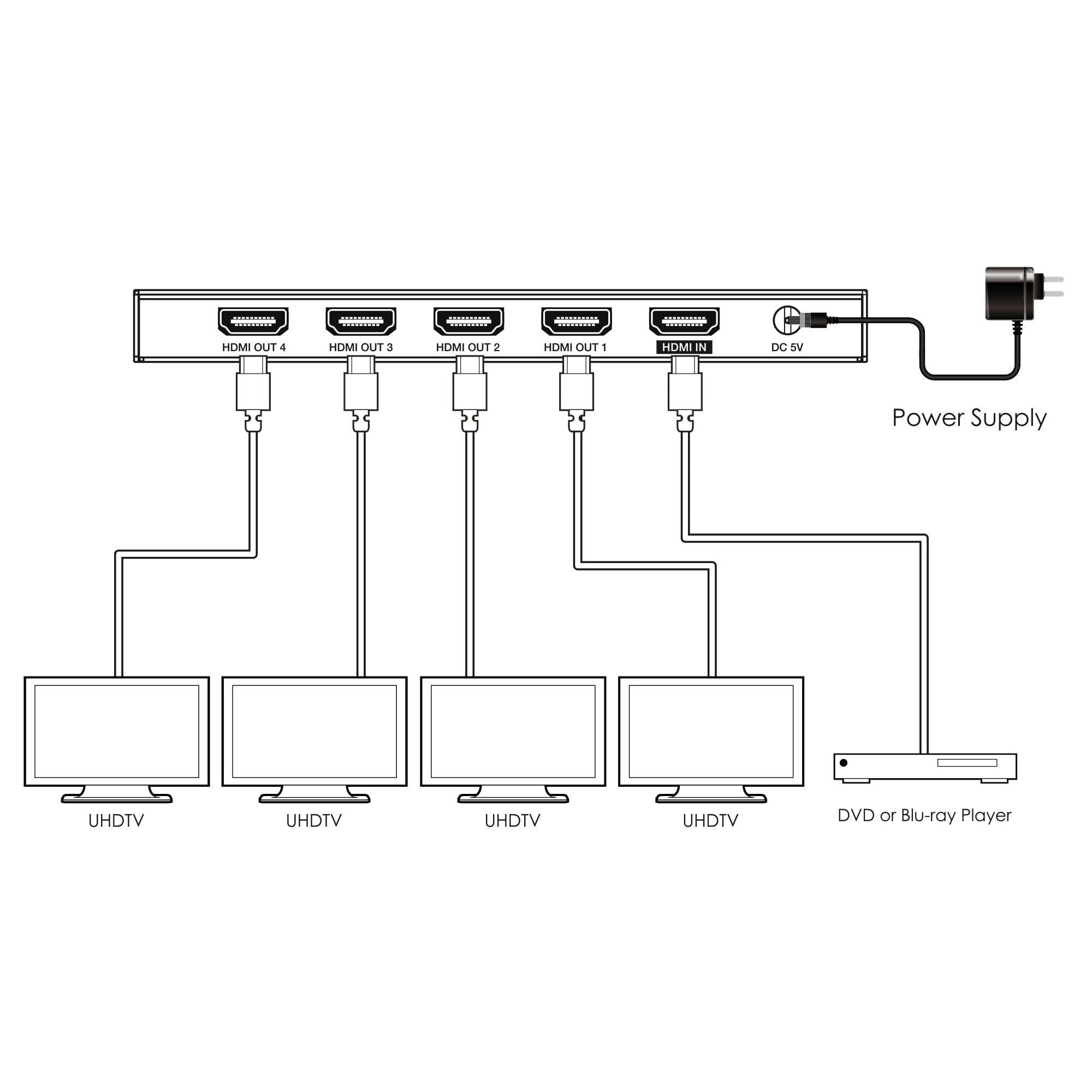 Inline Splitter HDMI 1x4, 4K 60 Hz, HDMI 2.0b, HDCP 2.2 | Segnale HDMI a 4 display, 4K 60Hz, 18Gb/s, gestione EDID, HDMI 2.0b, alloggiamento in metallo