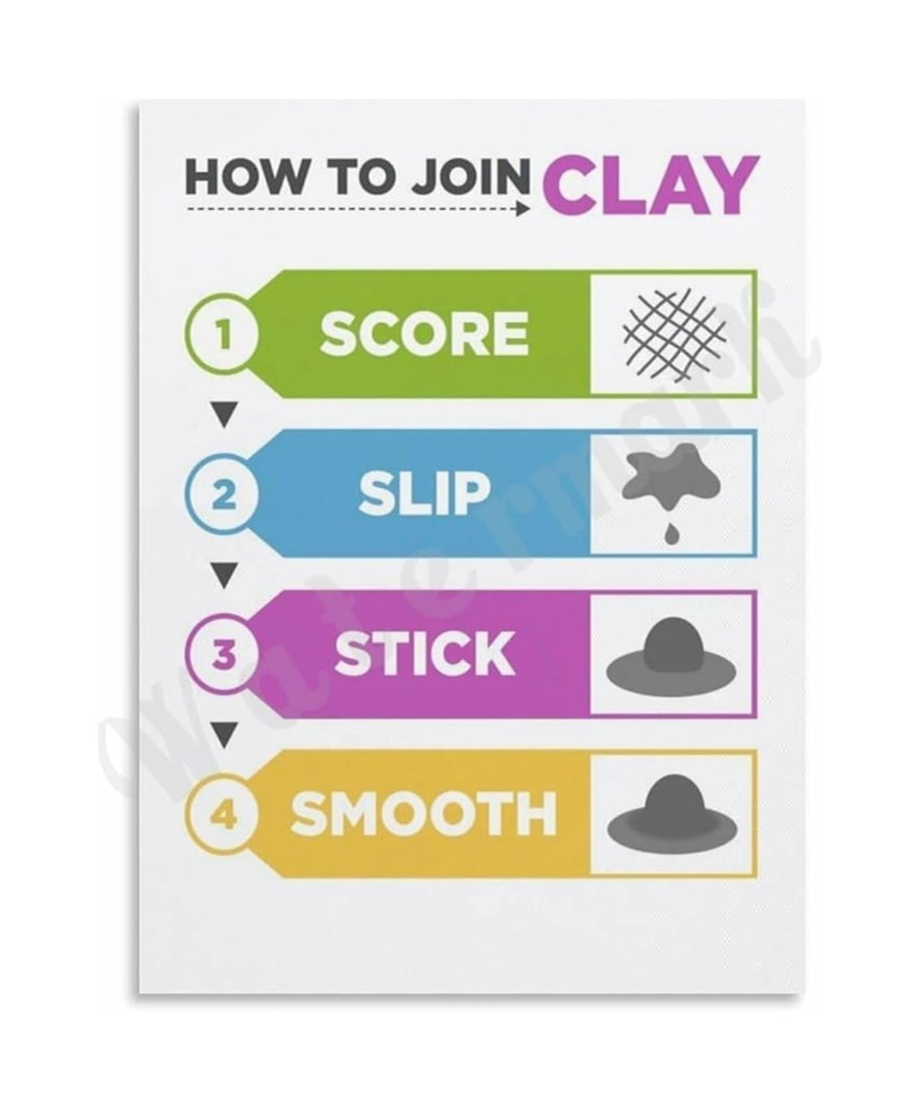 SSOPTMCB How To Join Clay Poster Step By Step Ceramics Tutorial Infographic Wall-Art For Pottery Studio Classroom Decor(Framed,08x12inch(20x30cm))
