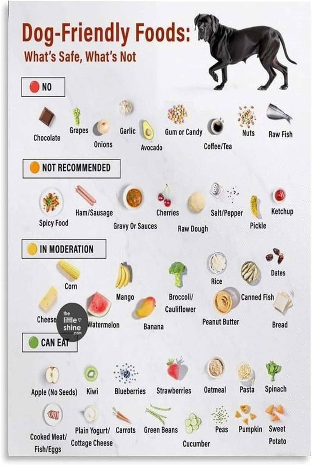 EKFBQBGW Dog Food Guide Poster Safe and Toxic Foods for Dogs Wall-Art Framed,08x12inch(20x30cm)