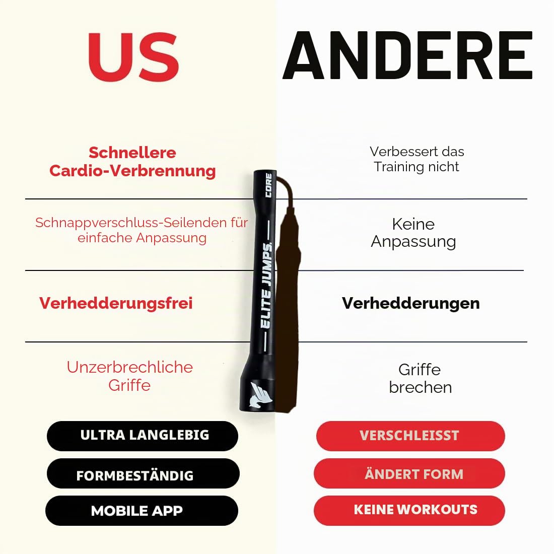 Elite Jumps Verstellbares Springseil für Erwachsene – 6 mm PVC Fitness Springseil mit bruchfesten Griffen & gleichmäßiger Rotation für Cardio, Kraft & CrossFit
