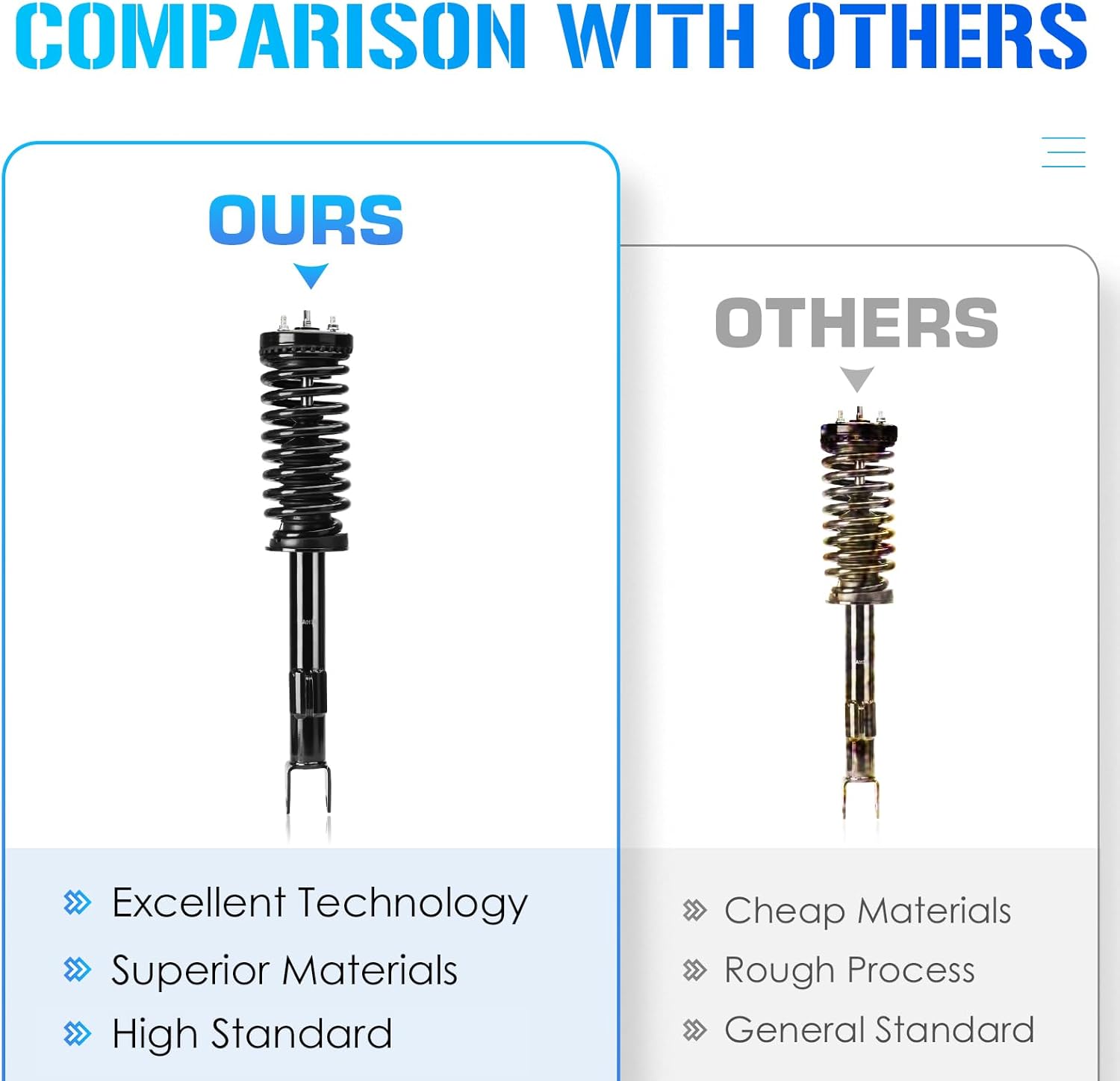 Front Struts w/Coil Springs for 2005-2010 Chrysler 300/2006-2010 Dodge Charger / 2005-2008 Dodge Magnum (ONLY RWD, 2.7L, 3.5L Models), Strut Shock Absorbers Assembly (Fits 172248 11260 182248)