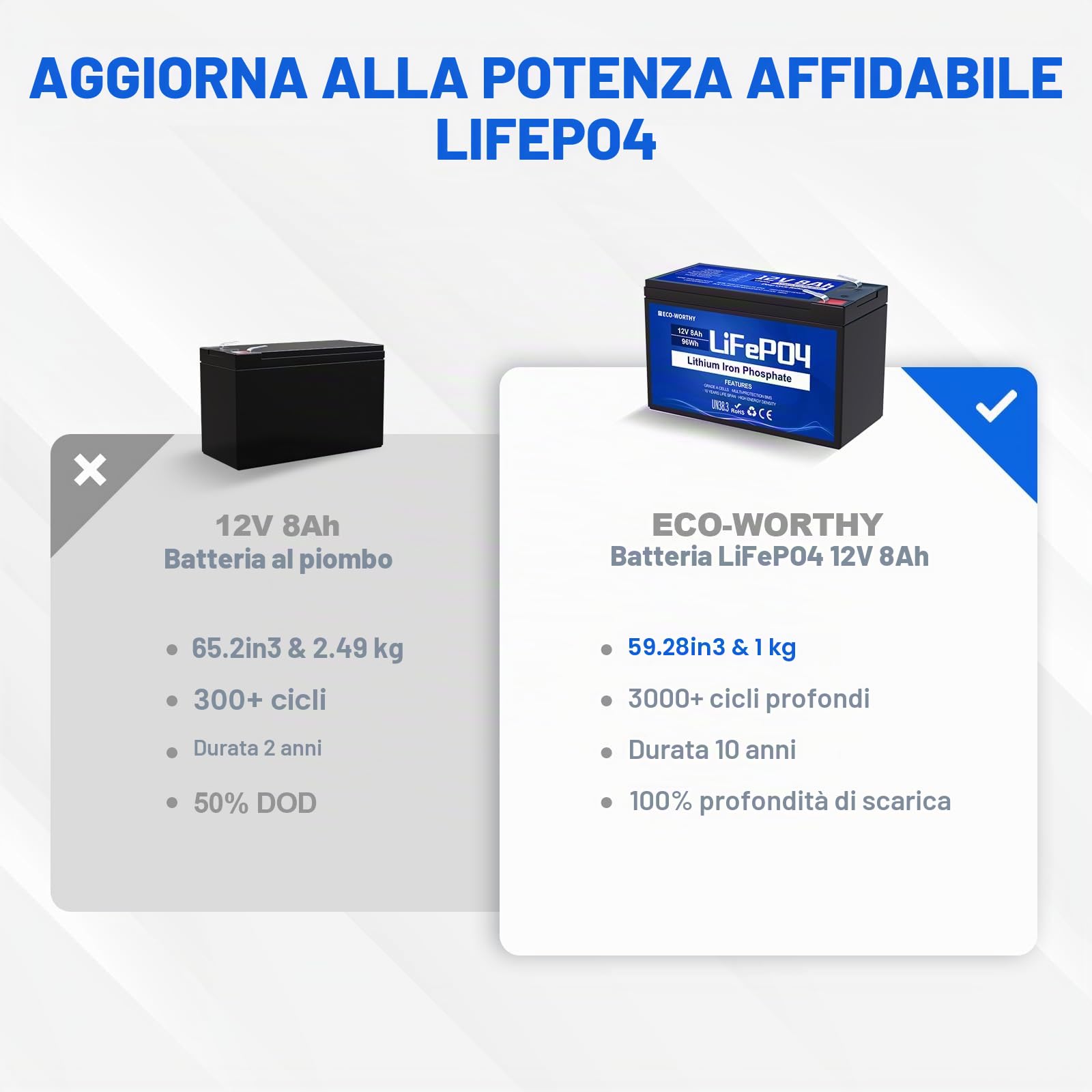 ECO-WORTHY Batteria LiFePO4 12V 8AH, batteria al litio a ciclo profondo con BMS da 8A, con oltre 4000 cicli, per solare, localizzatore di pesci, ruote di potenza, illuminazione, sistema di allarme