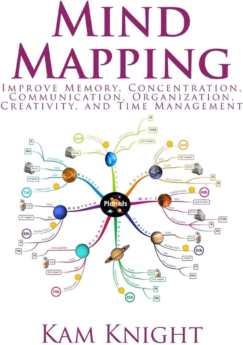 - Mind Mapping: Improve Memory, Concentration, Communication, Organization, Creativity, and Time Management (Mental Performance)