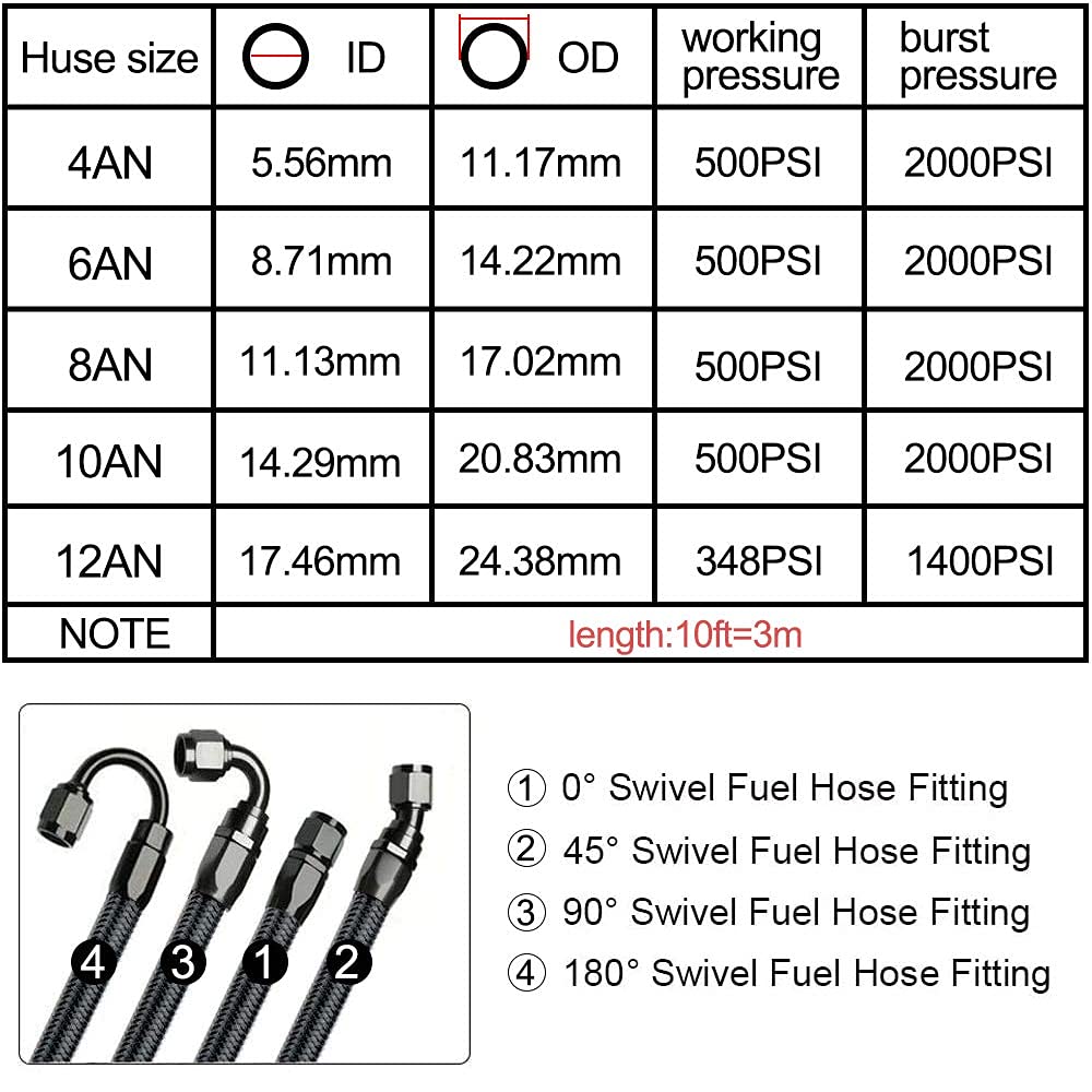 Amazon | VEHSUN オイルホース 内径 8.71mm AN6 1M フューエルホース