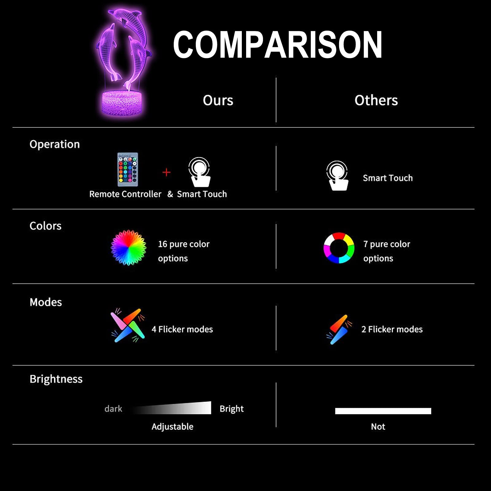 TriPro Dolphin Fish 3D Illusion LED Room Table Decor Lamp Sea Animals Night Light — view 5