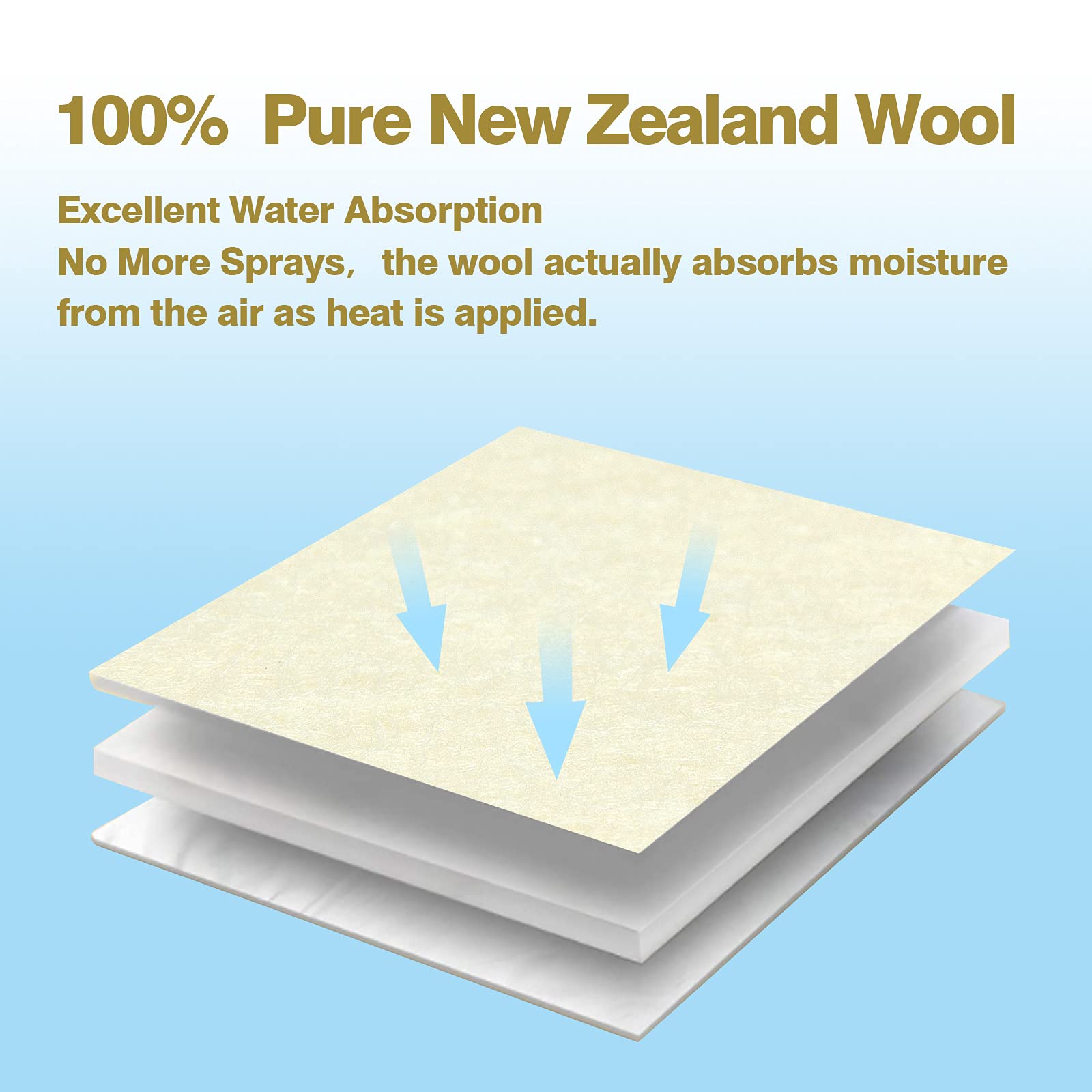 40,6 x 142,7 cm 100% neuseeländische Wolle Bügelbrettbezug Pad passend für große und Standard-Boards für Quilter, Nähen, Quiltzubehör