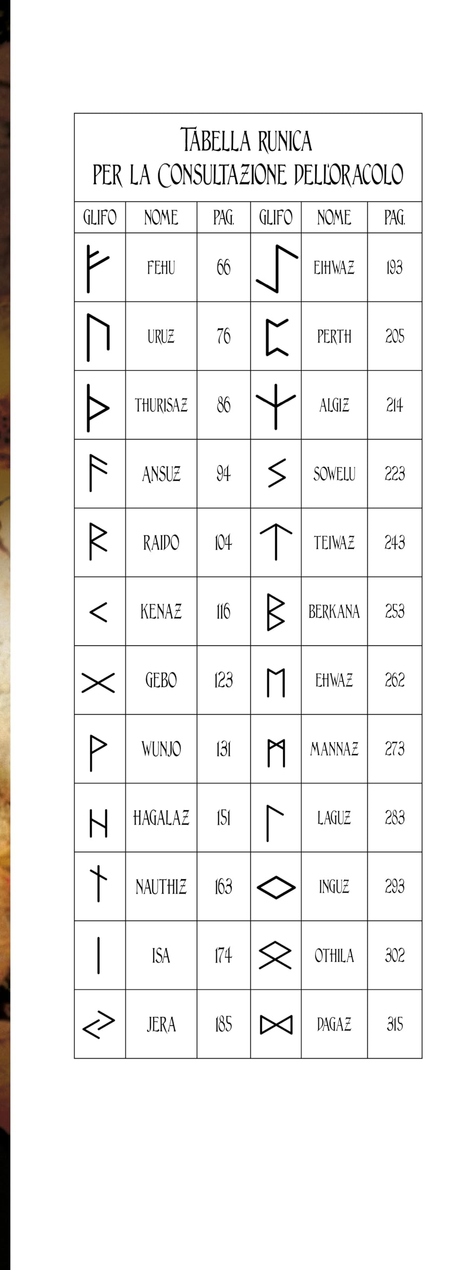 Runemal. Il grande libro delle rune. Origine, storia, interpretazione