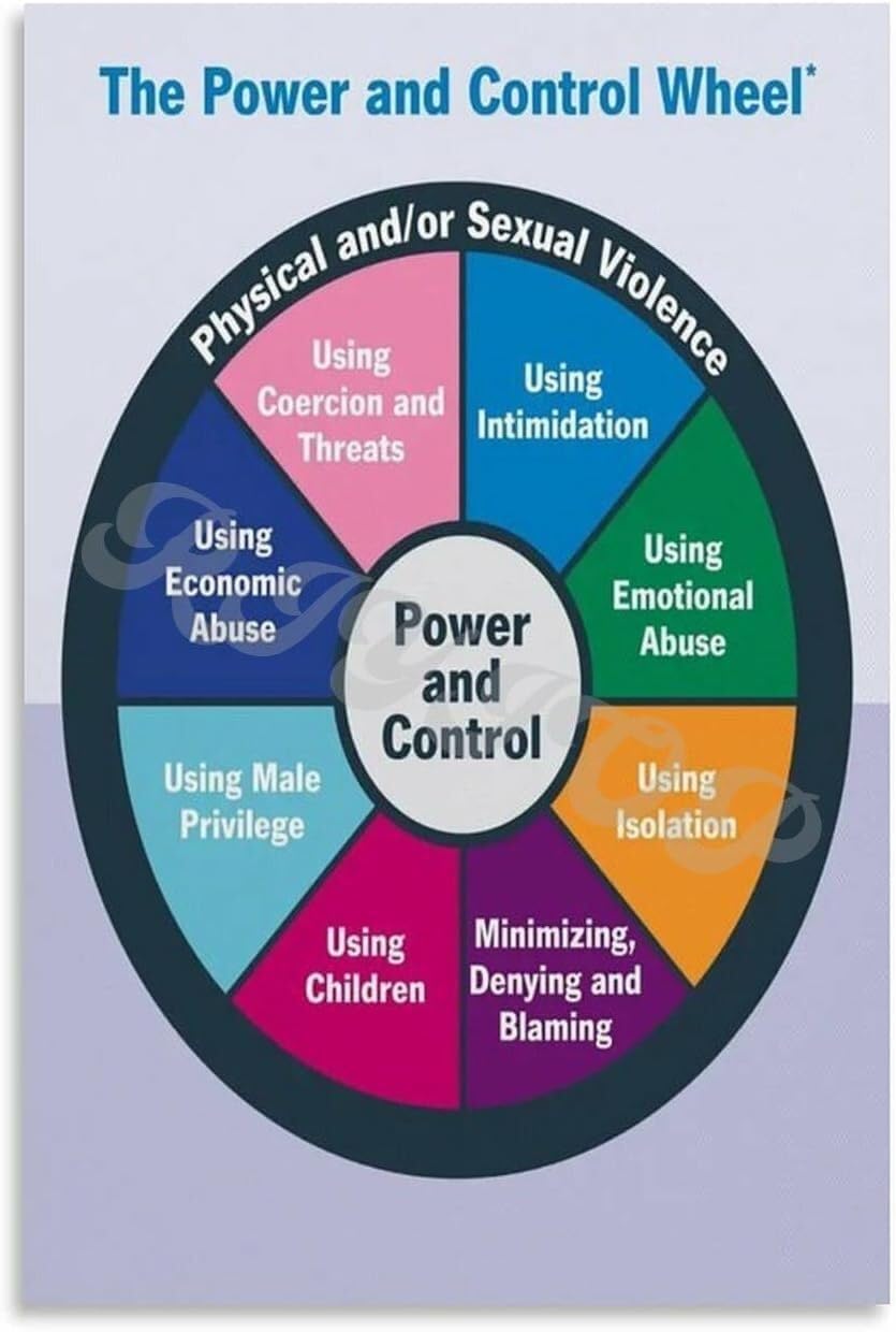 REIUAFWYGV Power and Control Wheel Domestic Violence Training Poster for Counselors Social Workers Office