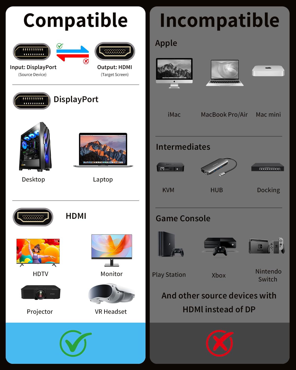 Câble DisplayPort vers HDMI 4K 2M, Unidirectionnel DP vers HDMI Mâle UHD 4K@30Hz/2K@60Hz/1080P@120Hz, Cordon DP vers HDTV en Nylon pour Dell, Vidéoprojecteur, PC de Bureau, NVIDIA, Lenovo, HP