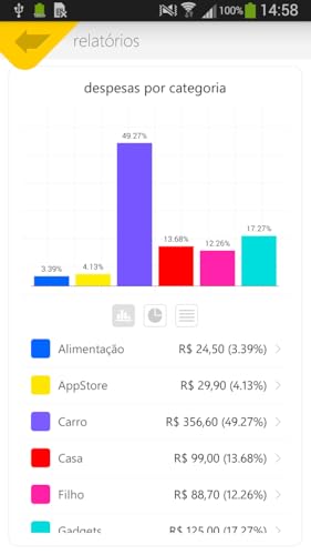 Money Care - Despesas pessoais