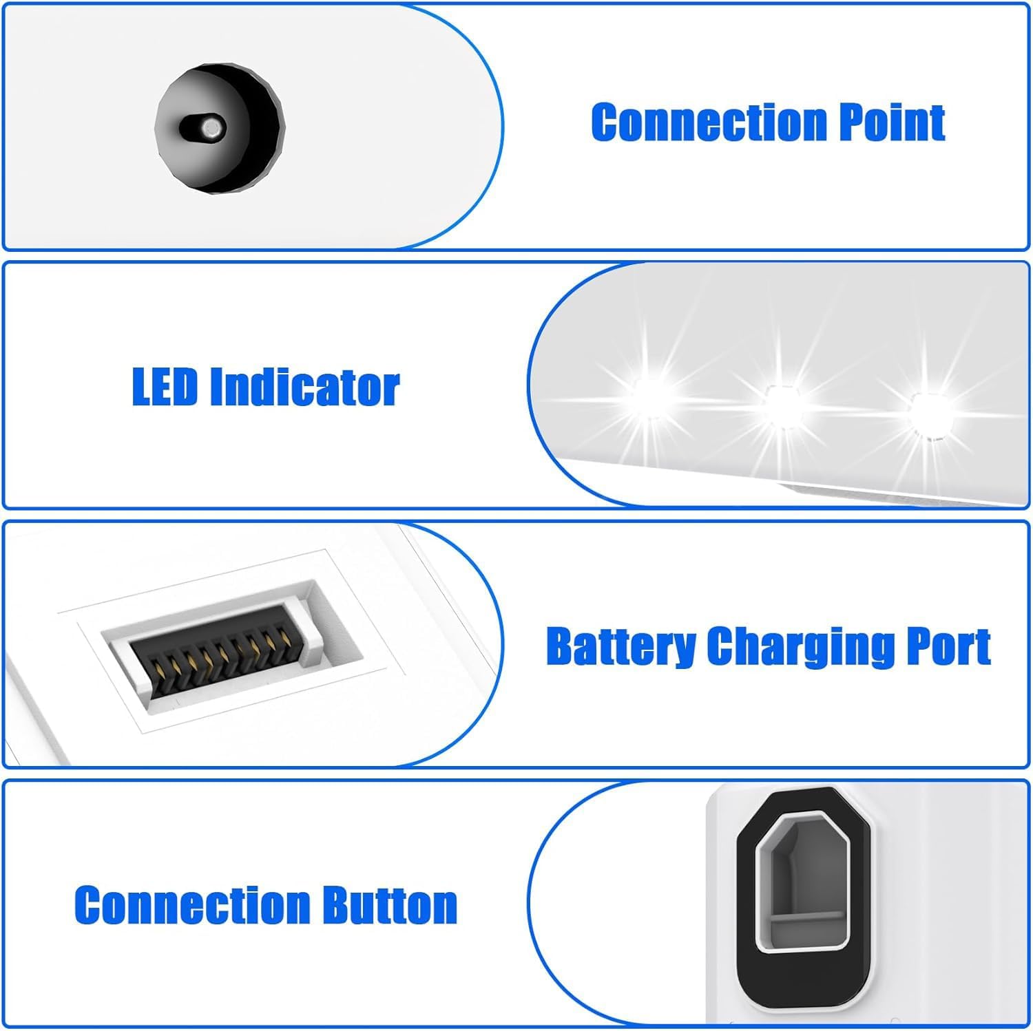 LVAC-200 Battery Compatible with LVAC200 LSV-V201-WUS Cordless Stick Vacuum Cleaner 22.2V 3000mAh