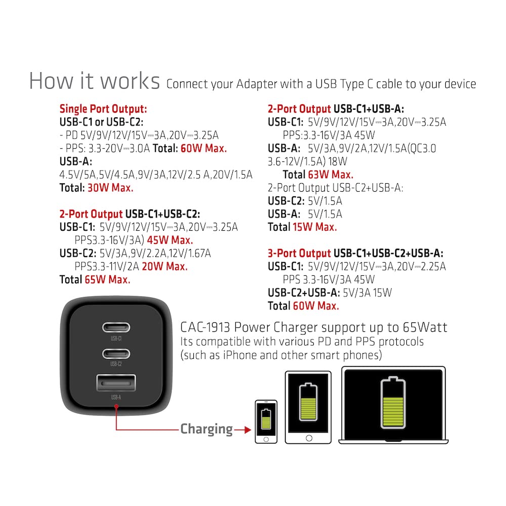 Club3D CAC-1913EU PPS - Caricabatterie da viaggio con tecnologia GAN da 65 Watt, tripla porta (2 USB Type-C + USB Type-A) Power Delivery (PD) 3.0