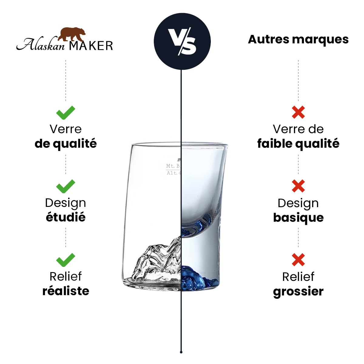 Alaskan MAKER Cofanetto di 2 sparatutto da 6,5 cl – Bicchieri in cristallo di alta qualità soffiati artigianalmente con le montagne in rilievo | Forma a tulipano | Topografico (Tofane & Tre Cime di
