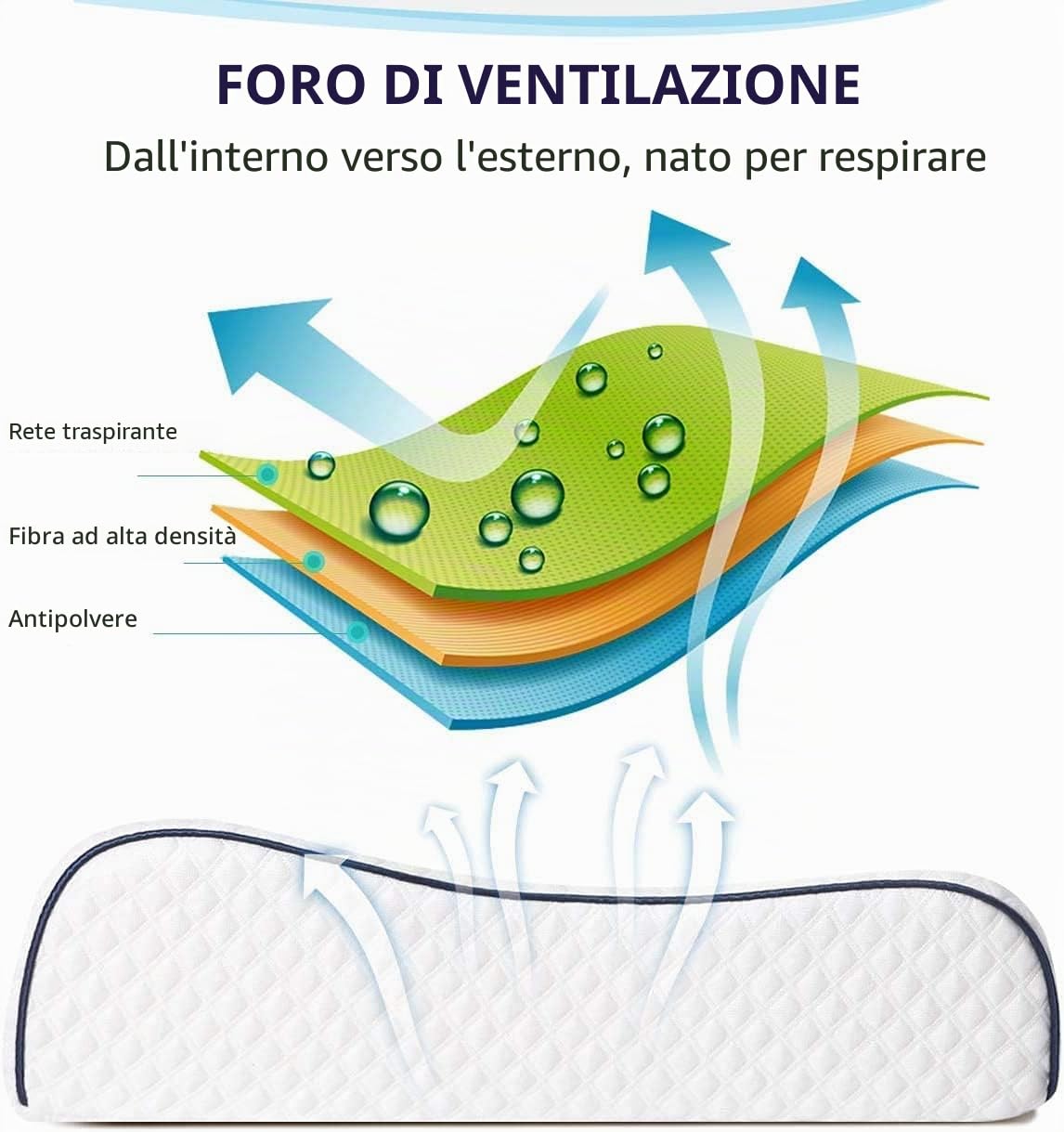 Fityou Cuscino Cervicale Memory con Altezza Regolabile, Cuscino a Doppia Onda Antipolvere, Memory Foam Guanciale Letto Ergonomico per a Collo Cervicali, Rimovibile/Lavabile, 60 * 35 * 11/9cm