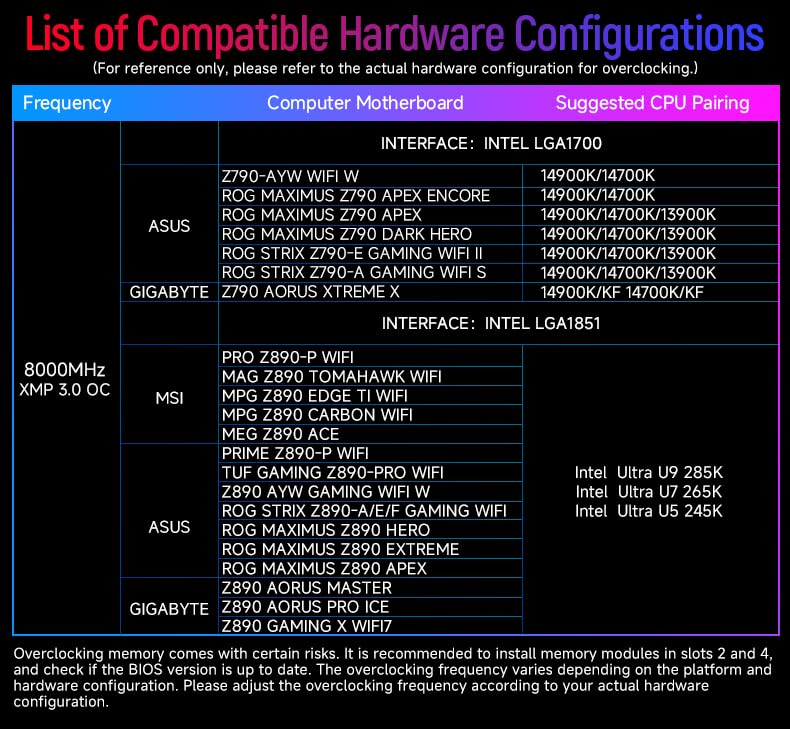【SK Hynix M-die】 DDR5-4800 64GB(32GBx2) SK Hynix M-Die DDR5 Corsair CMK32GX5M2X6600C32 @7600C32 on Z790