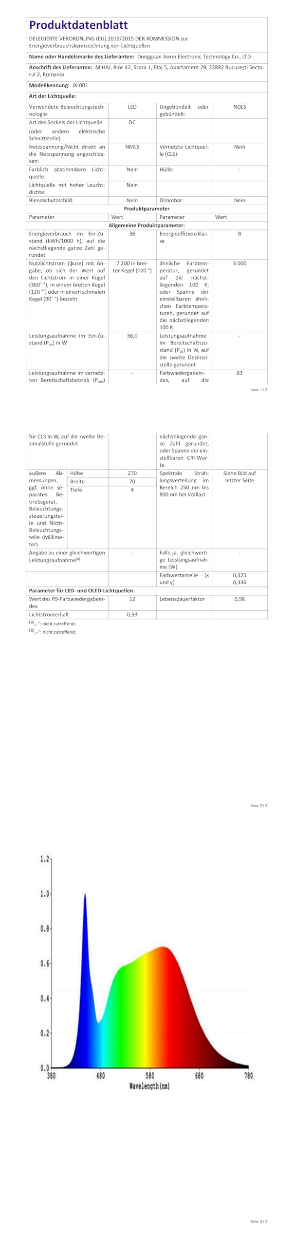 4Stück 540 LEDs Grow Lampe Pflanzenlampe für den Samenstart LED Vollspektrum Pflanzenlicht Wachsen licht mit 3/9/12H Zeitschaltuhr 10 Arten von Helligkeit für Zimmerpflanzen