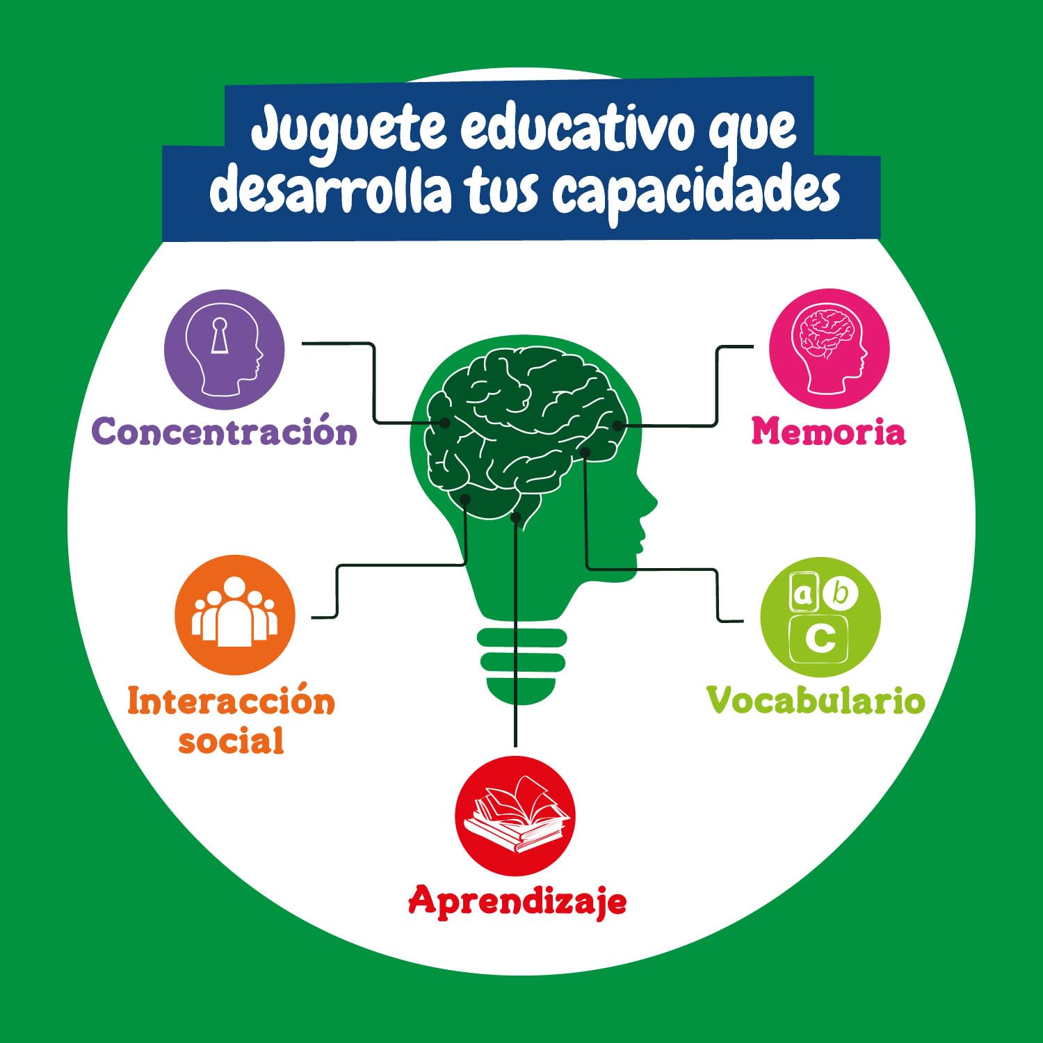 Science4you - Globo Terráqueo y Atlas Mundial, Libro Educativo, Globo Girable para Niños 6 7 8 9 10 Años