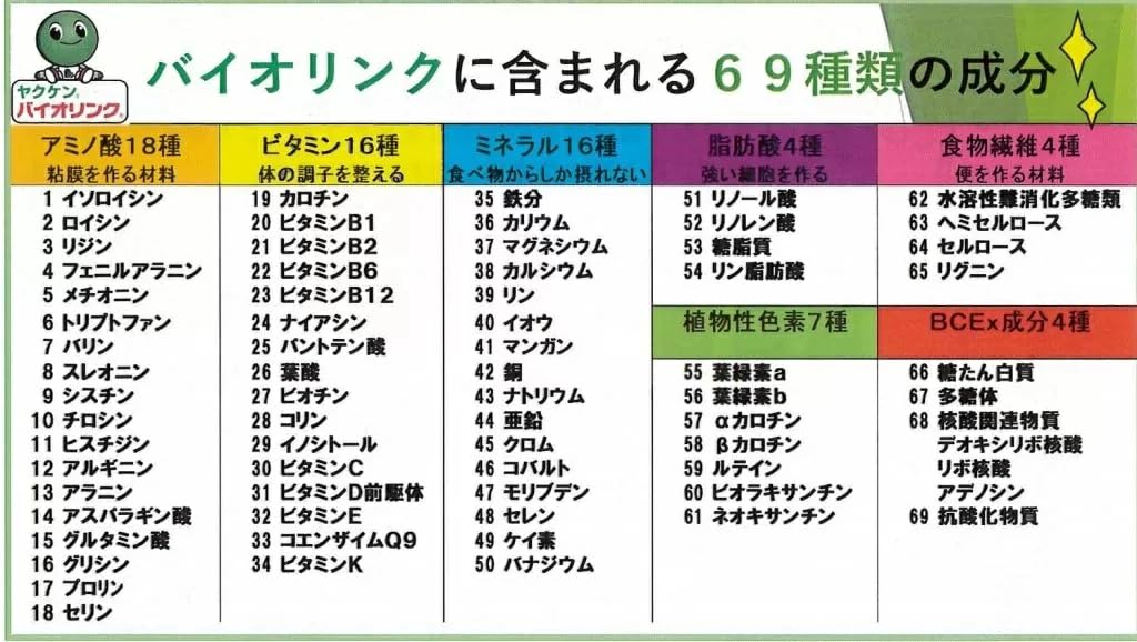 Amazon | ヤクケン バイオリンク BCEx 400ml / BCEx 503 ドリンク