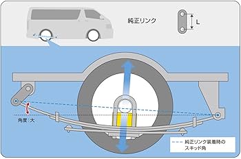 【中古良品】ハイエース　200系　スキッドアングルアジャスター　玄武 中古良品】ハイエース 200系 スキッドアングルアジャスター 玄武 楽天