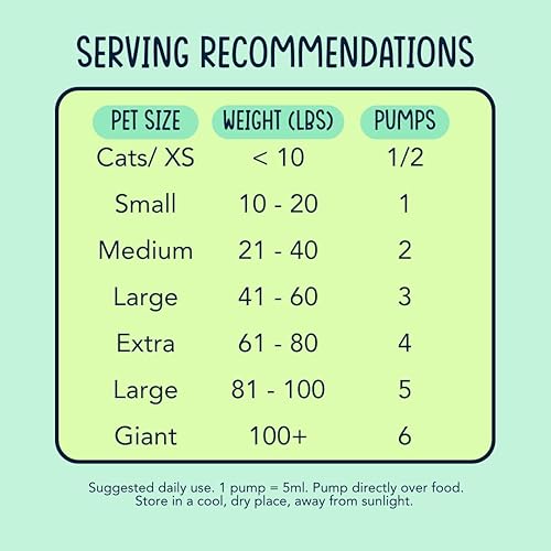 Miniatura 6 de Aceite de salmón salvaje de Alaska, suplemento de aceite de pescado natural, fabricado en Estados Unidos, para perros y gatos, rico en omega-3