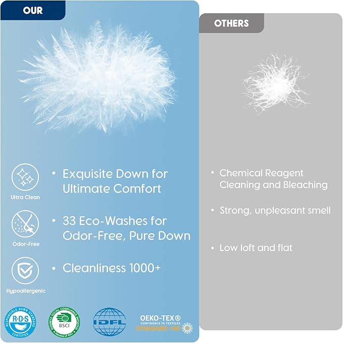 Almohada Pluma de Ganso 71x51 cm Funda Algodón 800 Hilos miniatura 4