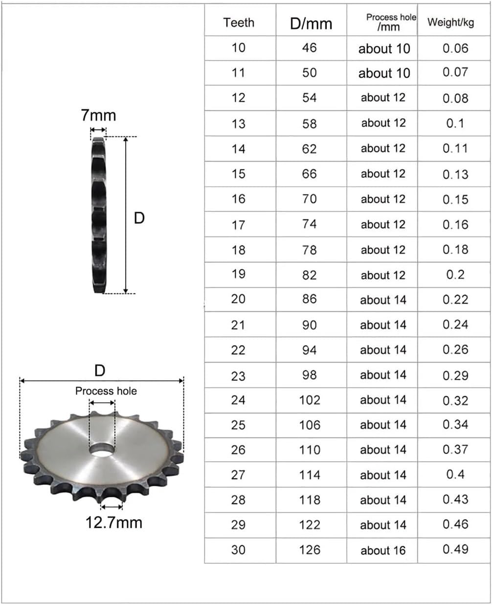 Mechanical Roller Chain Sprockets Tooth Roller Chain Sprocket,1Pc Process Hole 10-25 Tooth 08B Chain Drive Flat Sprocket Roller Chain Gear Pitch 12.7mm Carbon Steel Industrial Sprocket Wheel(15 Teeth(
