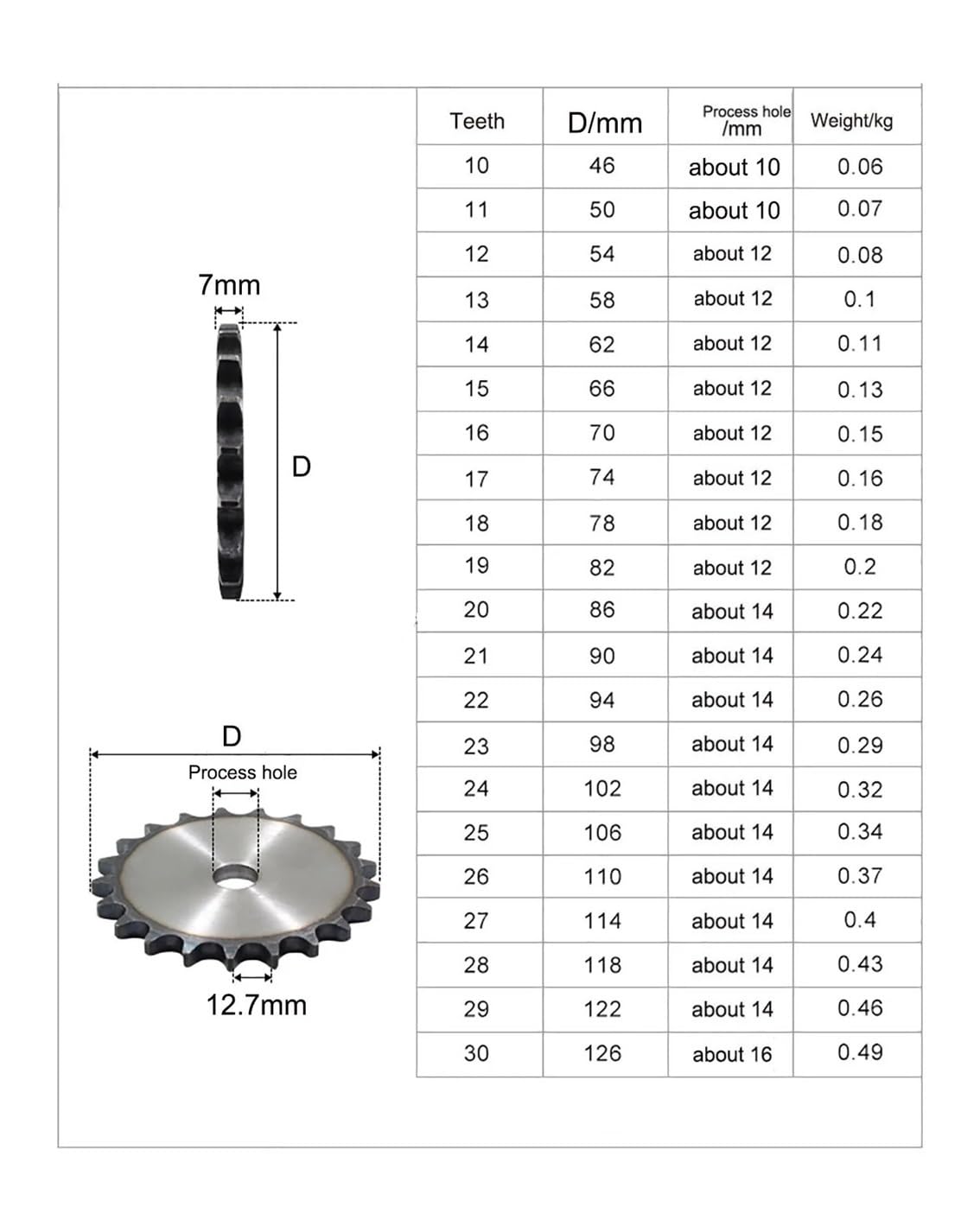 Piñón de cadena de rodillos, Cadena de rodillos dientes Piñón plano 08B 10-25 Paso 12,7 mm Orificio proceso acero al carbono(12 Teeth(Bore 12mm)