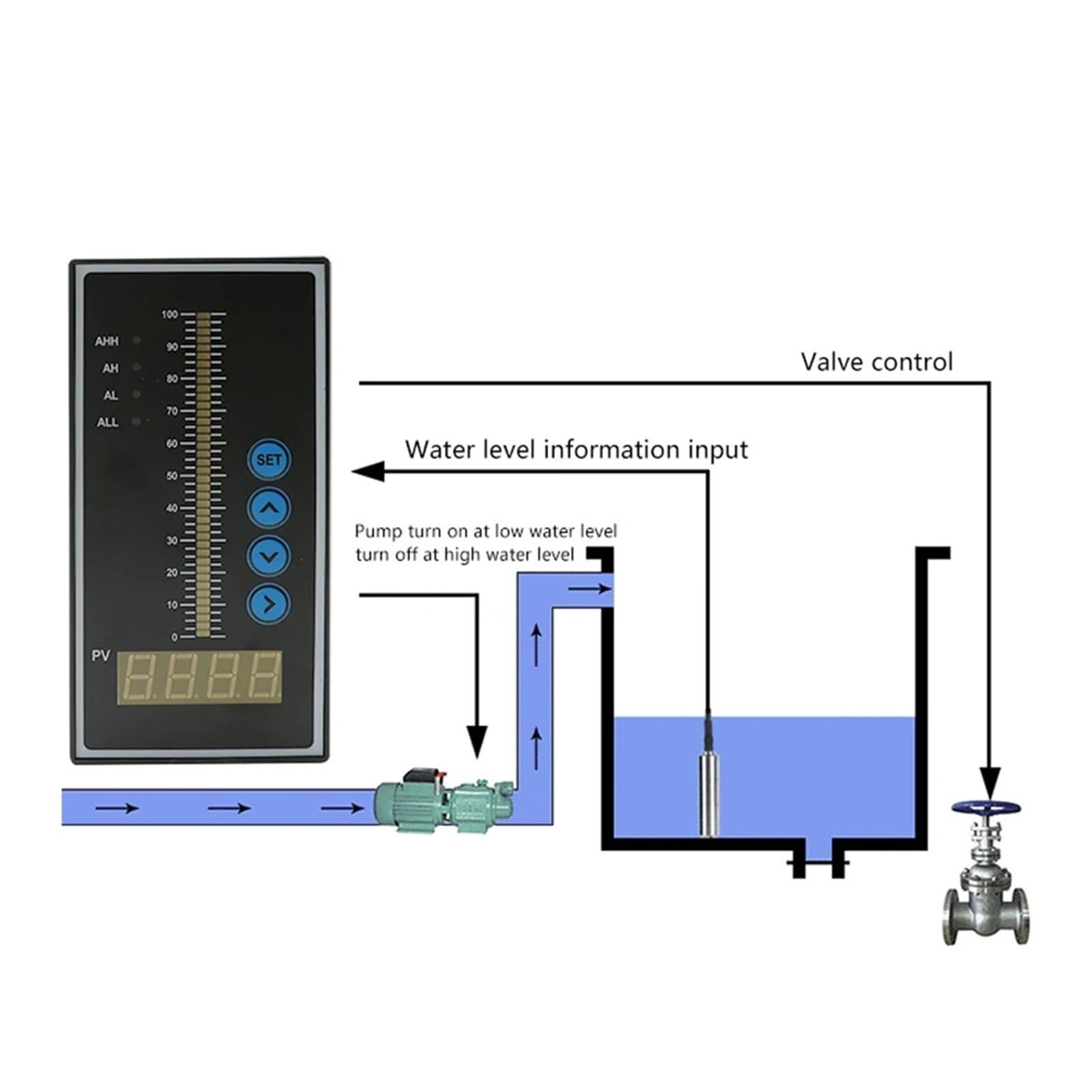 Sensor de nivel de líquido 1 juego de sensor de nivel de agua y aceite líquido integral con salida de 4-20 mA, transmisor de detección con interruptor de flotador, bomba de alarma(5m range 5m cable)