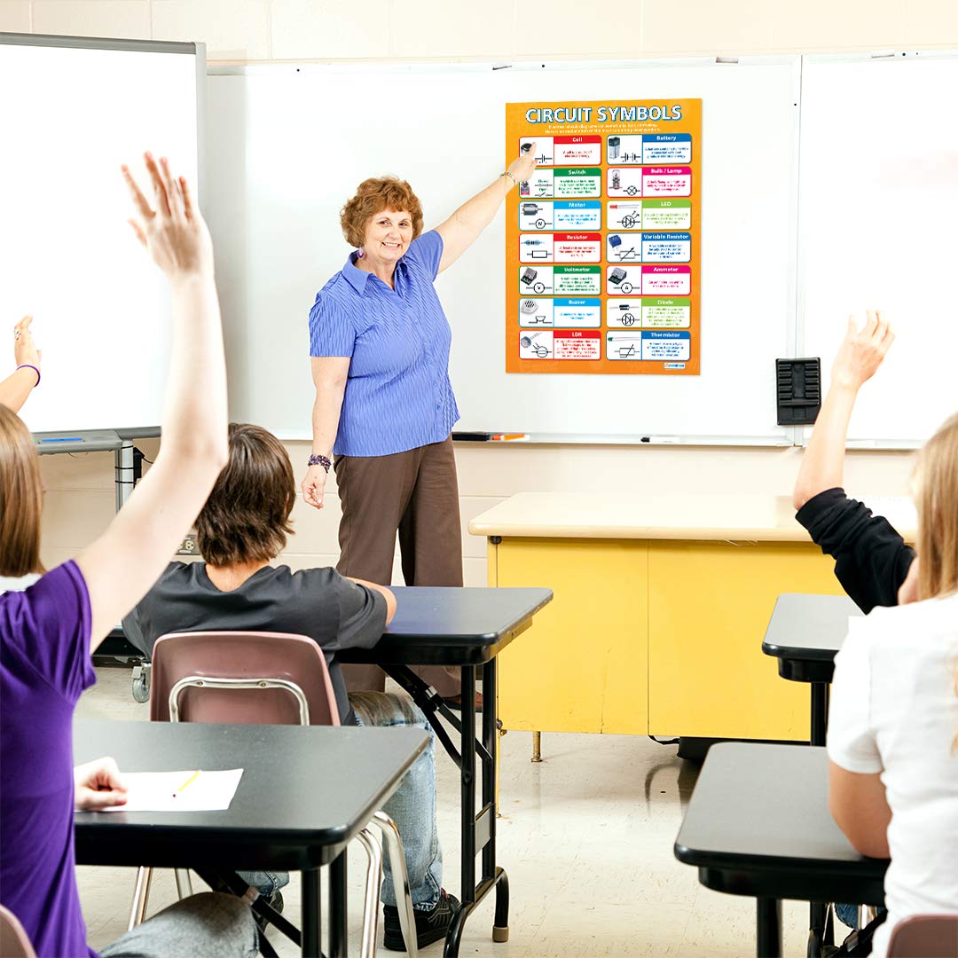 Daydream Education Physik-Poster Set – 12 Stück, Laminiert, Größe A1 (850x594 Mm) | Für Schule, Homeschooling & Klassenzimmer