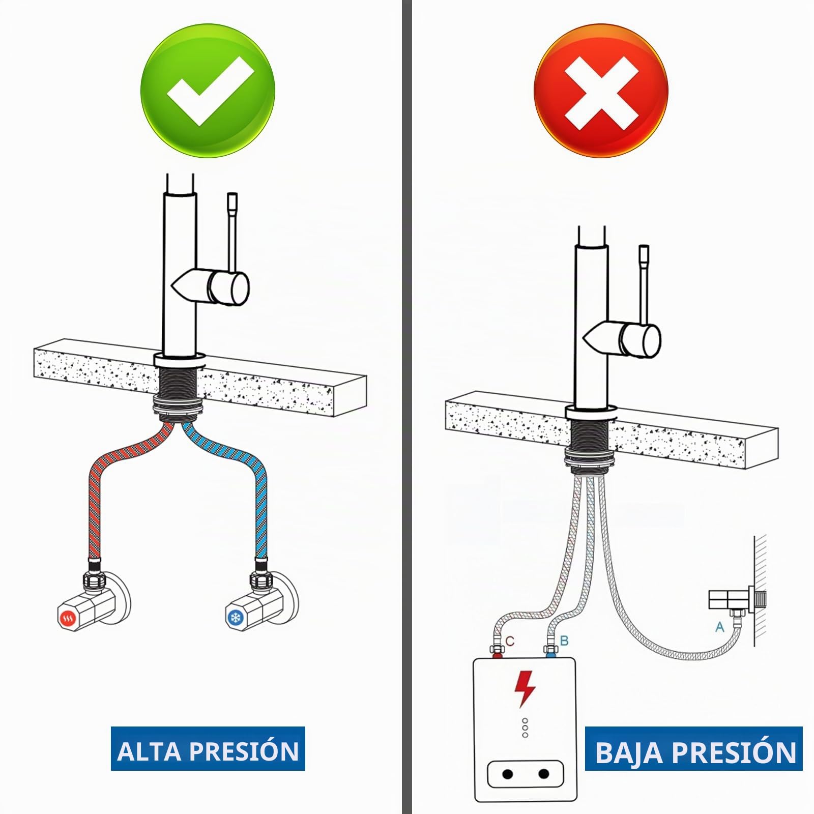 grifo cocina, flexible kitchen faucet, grifos cocina fregadero giratorio 360°, torneira cozinha acero inoxidable, grifo de cocina com dois modos de duche (Cepillado)