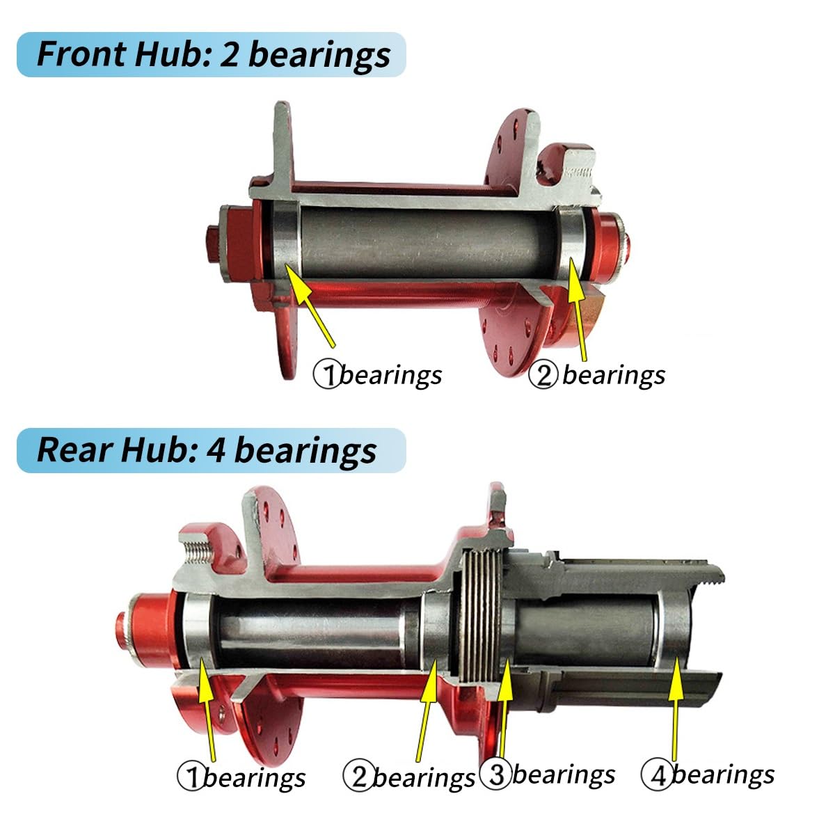 Juego De Ruedas Bicicleta De Montaña 24/26/27,5/29" Ruedas Delantera Y Trasera QR 100/135mm Bujes Freno De Disco Llanta De Aluminio 32H para Cassette De 7-11 Velocidades