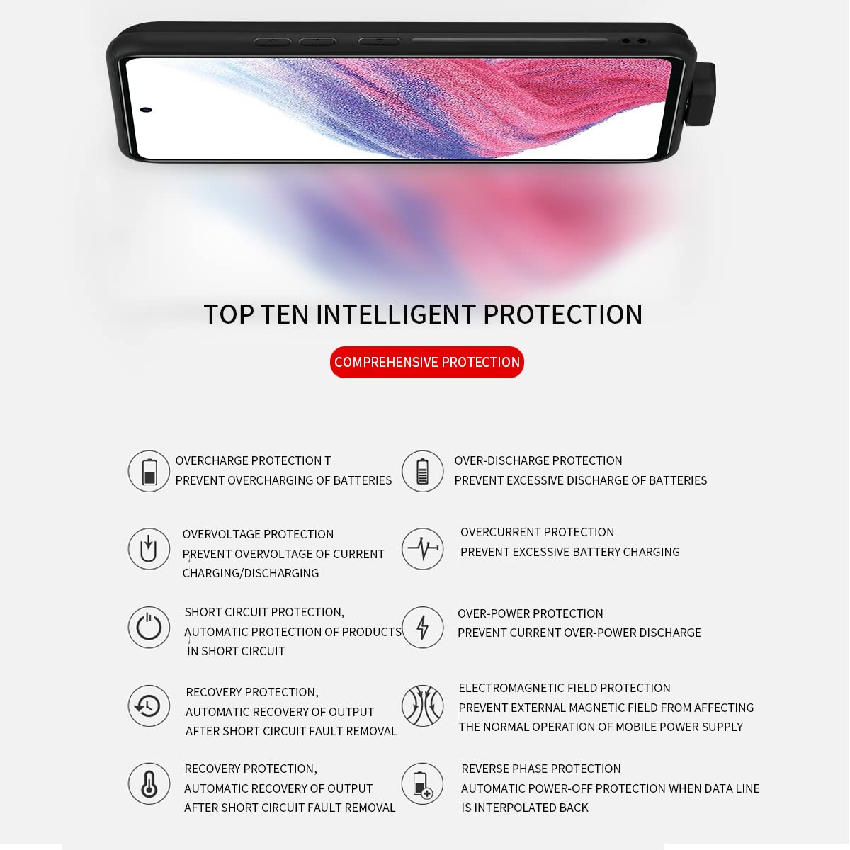 A53 Custodia Batteria per Samsung Galaxy A53 5g, 5000mAh Backup Power Bank Batteria Esterna per Galaxy A53 Custodia di Ricarica Portatile Caricatore con A53 5g Protezione Dello Schermo Fotocamera