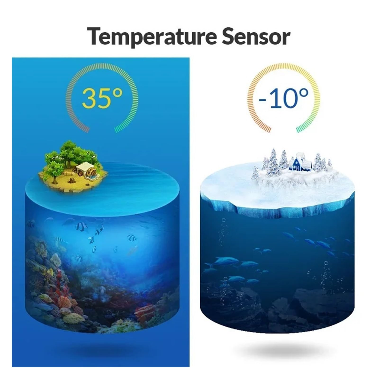 Ecoscandaglio, Ecoscandaglio portatile for pesca sul ghiaccio, impermeabile con display di profondità, invernale