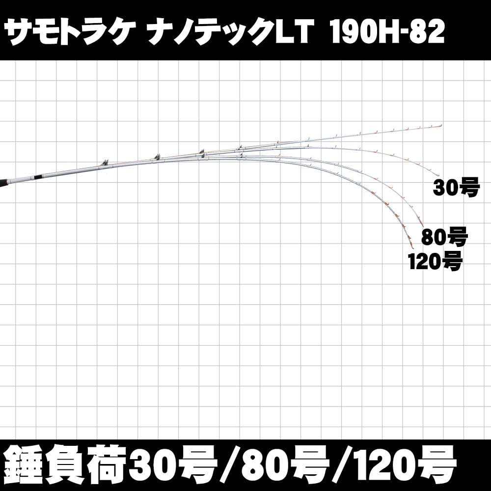 Amazon | ゴクスペ(Gokuspe) Gokuevolution NanoTech LT 190H 82