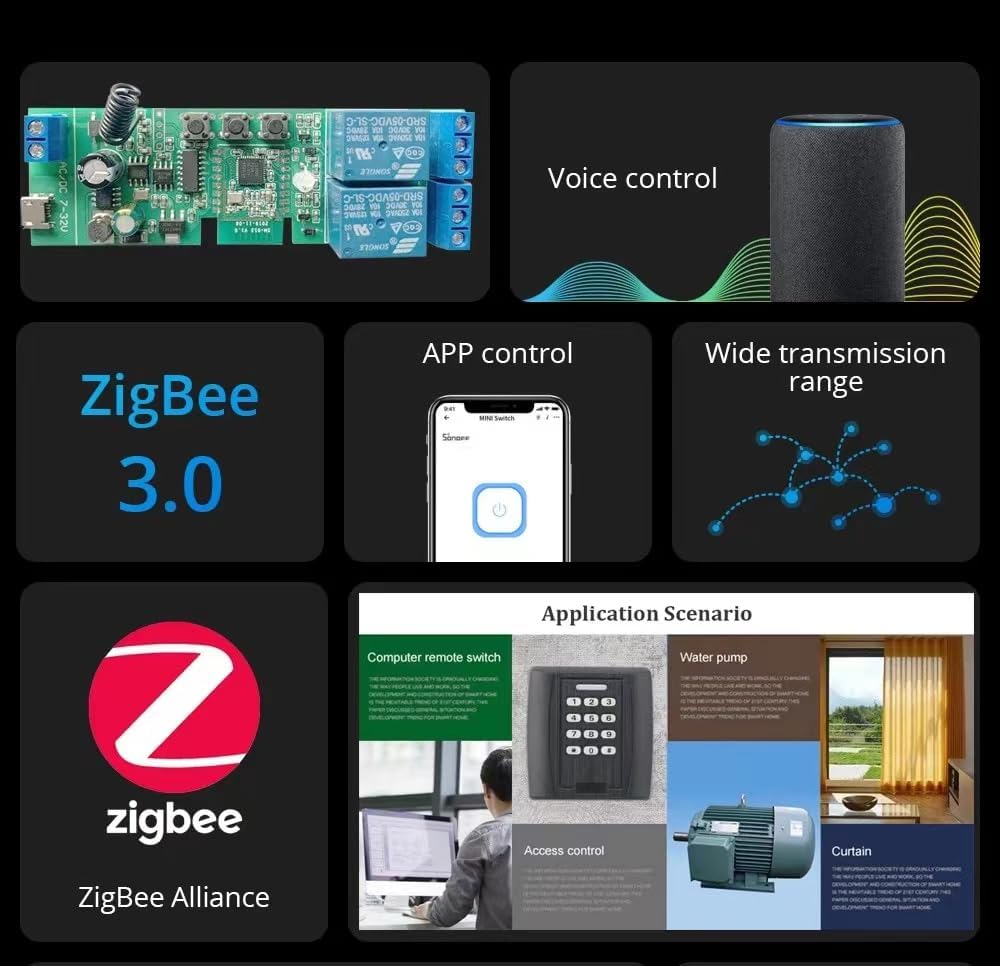 Diagram illustrating Zigbee 3.0, voice control, app control, and wide transmission range