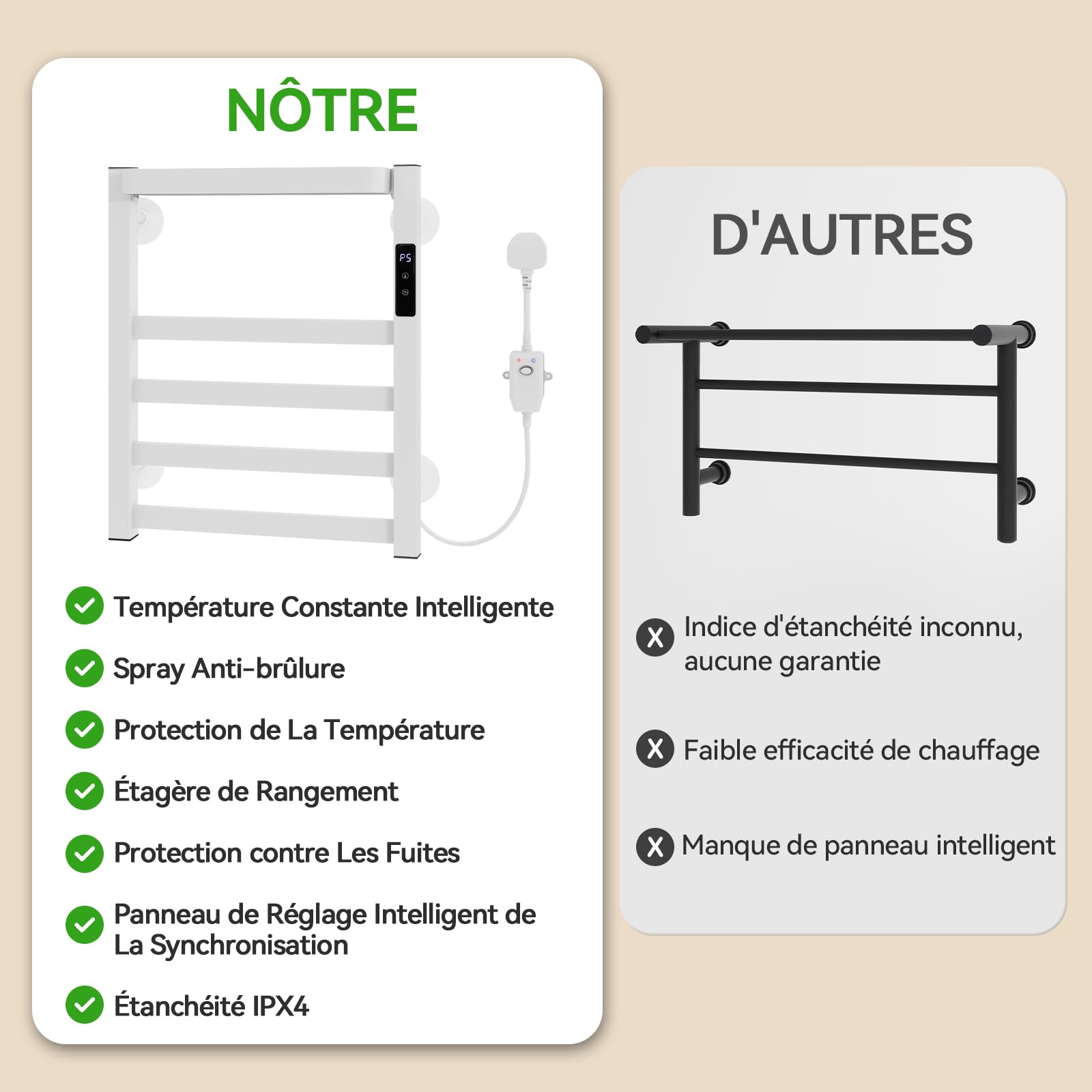 YU YUSING Sèche-Serviettes Électrique 4 Barres 1 Étagère 40x47cm, Minuterie, Réglage Température 6 Niveaux, en Aluminium, Porte-Serviettes Chauffant Mural, Étanche IPX4, Salle de Bain,sans Perçage