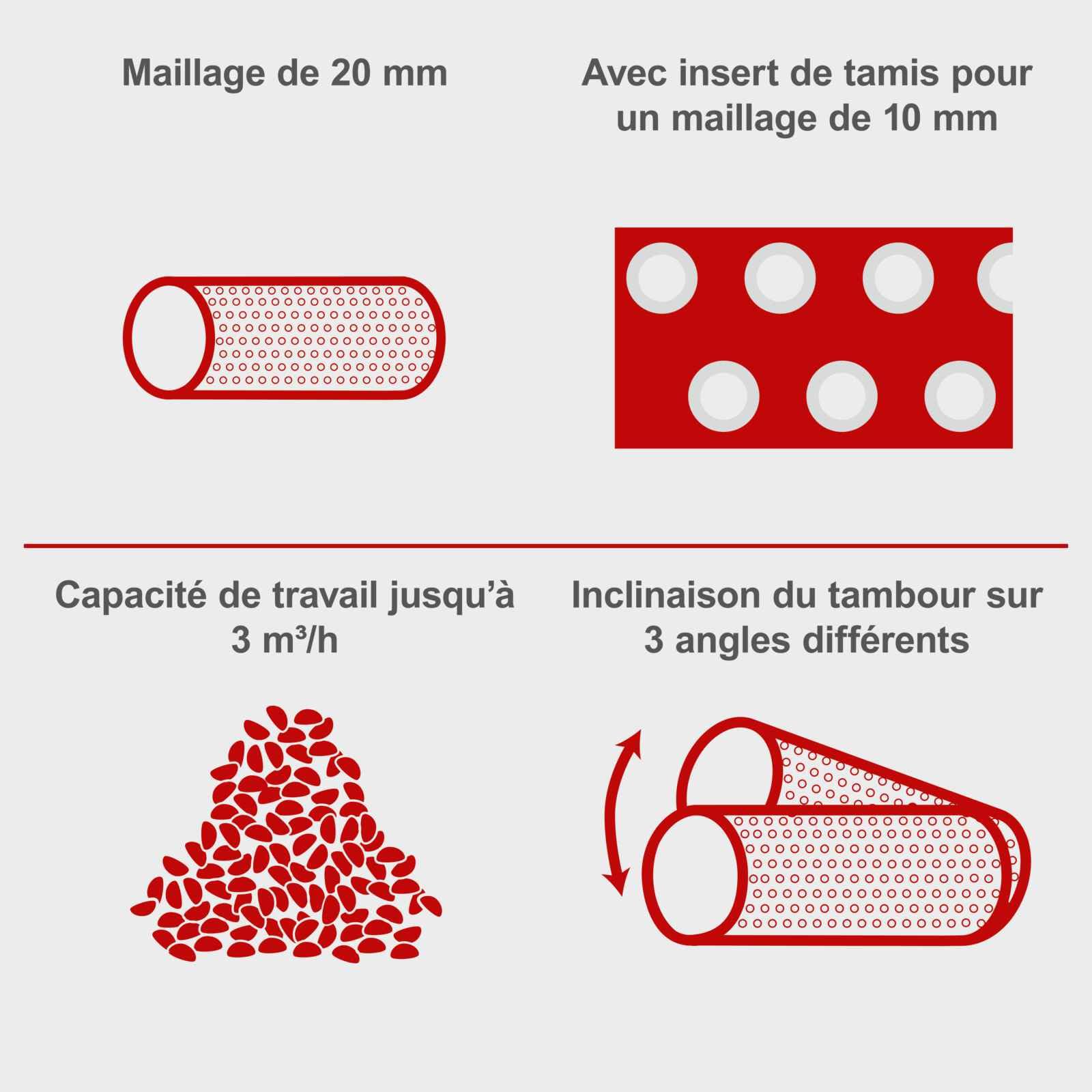 Scheppach Tamis Rotatif RS350 | 250W | Longueur du tambour 800mm - Ø400mm | Vitesse de rotation : 42 min-1 | Débit de matière 3m³/h | Tambour inclinable & escamotable | Largeur de maille: 20mm