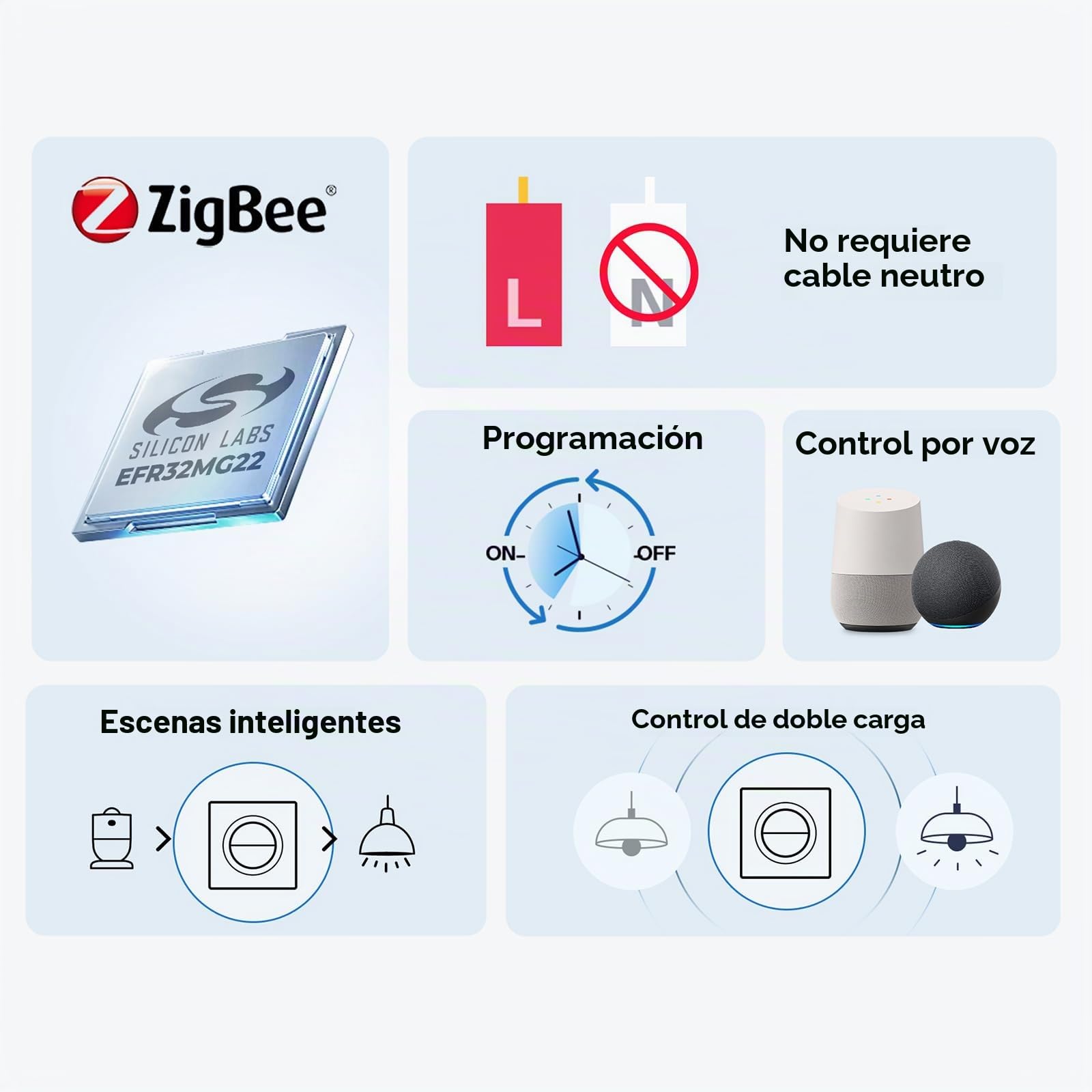 SONOFF Fusion, Orb-ZBW2L(MINI-ZB2GS-L-E) Interruptor de Luz Inteligente, Interruptor de Pared Zigbee 2 Canales, Sin Cable Neutro, 12A/total, Compatible con Home Assistant