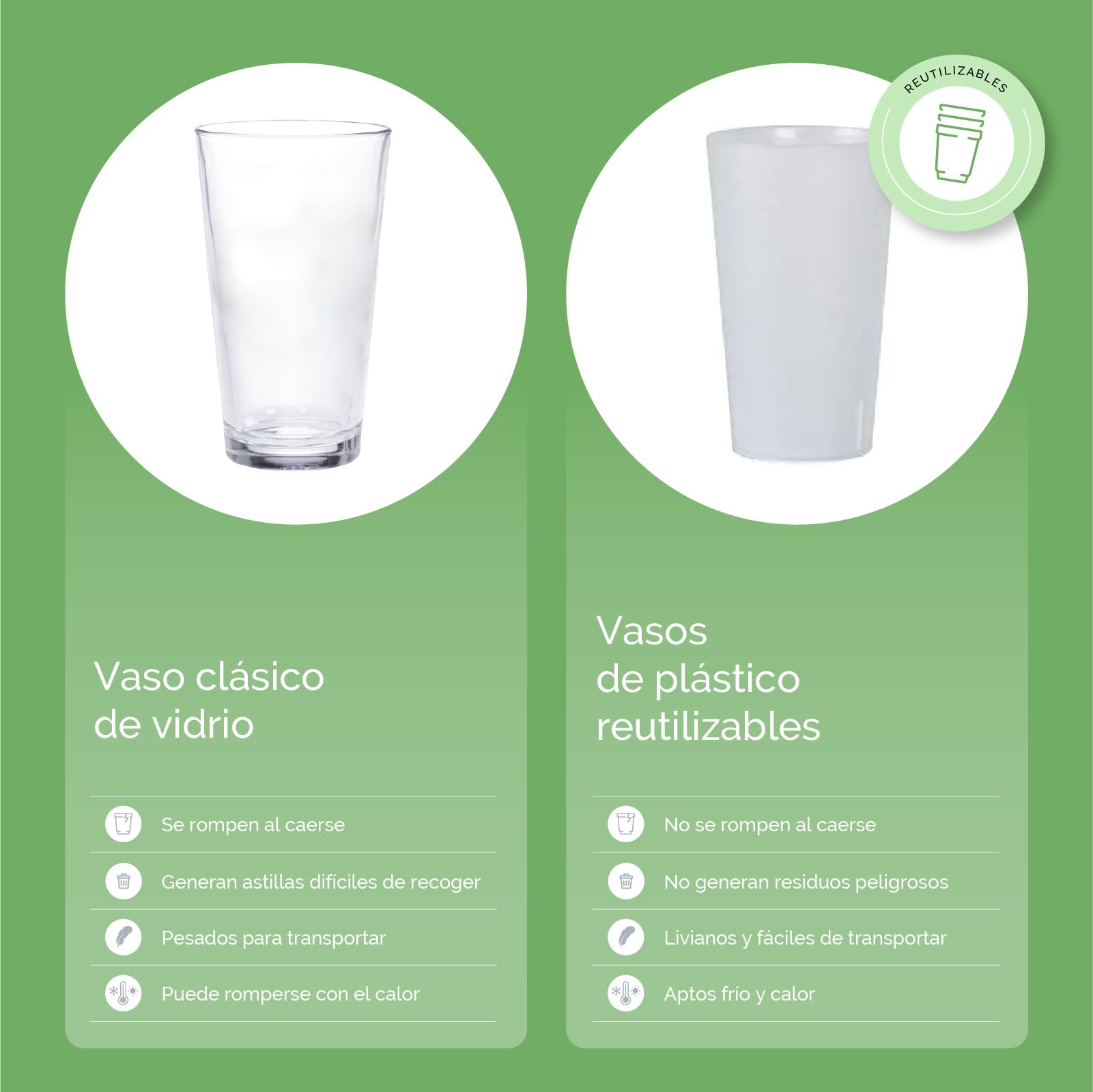 Vasos de plastico duro vaso desechable, reutilizable pack 100 unidades 1 Litro Extra Fuerte - Polipropileno (PP) irrompible traslúcido Satinado - Vaso ecológico Libre de BPA