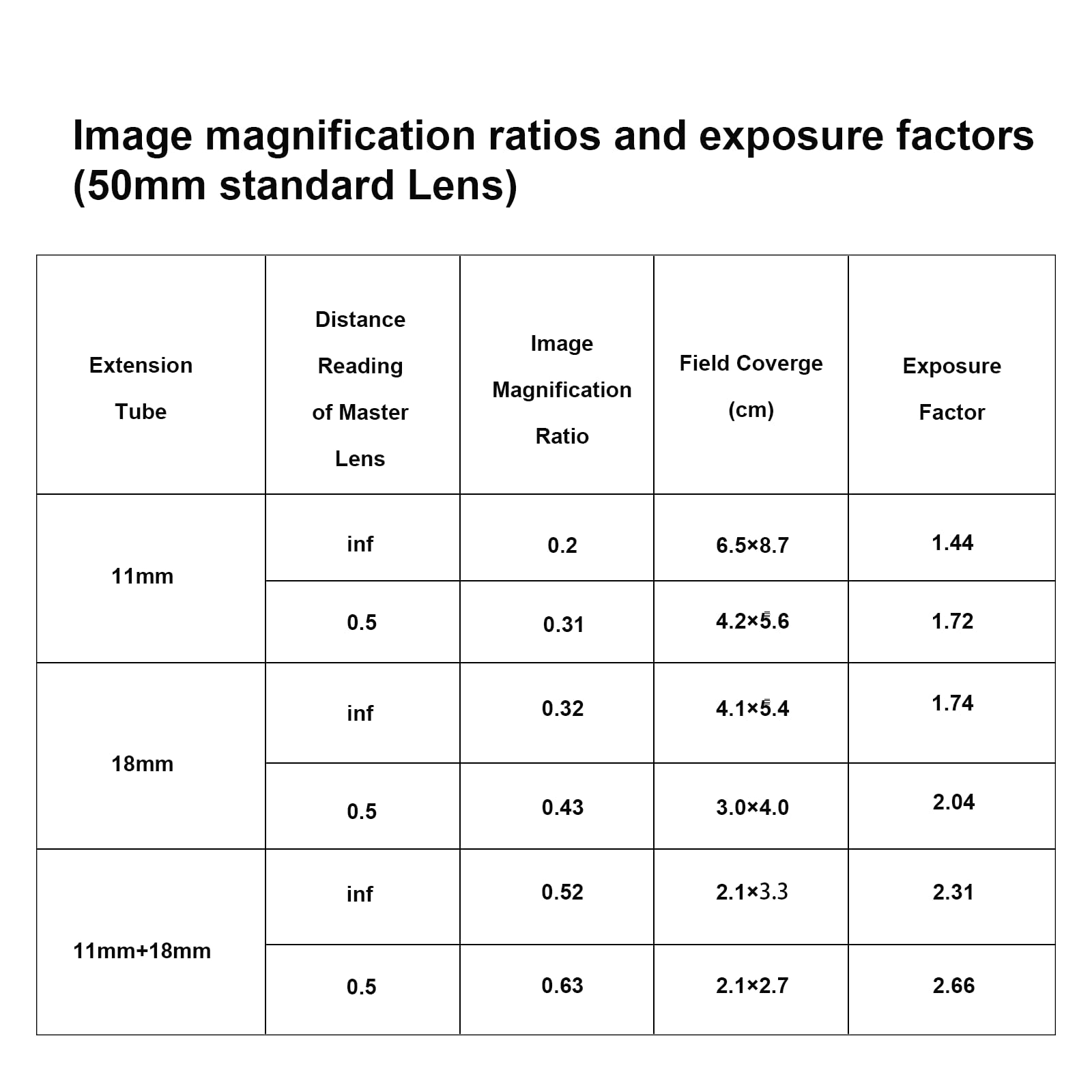Meike MK-Z-AF1 Metall-Autofokus-Makro-Erweiterungsringadapter (11 mm + 18 mm) für Nikon-Z5-, Z6-, Z7- und Z50-Kameras