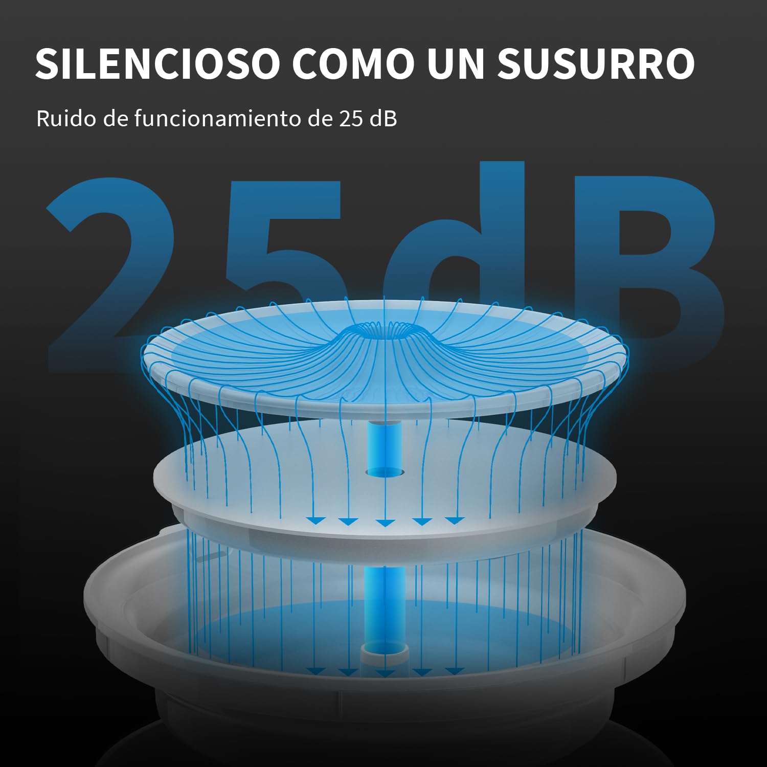PETKIT EVERSWEET Fuente para Gatos 2L, Bomba Inalámbrica, Control de App, Bebedero Gatos Automatico, Ultrasilencioso, 3 Flujos de Agua, Filtro Triple, Ventana de Nivel de Agua, Luz Led
